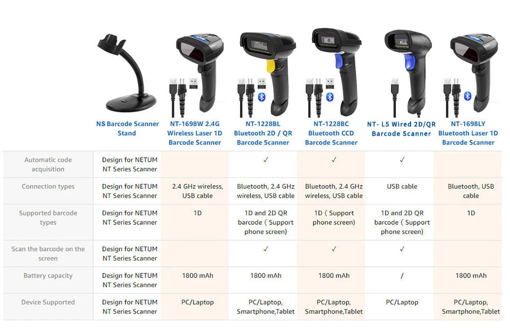 NETUM NT-1698W Handheld Wirelress Barcode Scanner AND NT-1228BL Bluetooth 1D/2D QR Bar Code Reader PDF417 for IOS Android IPAD