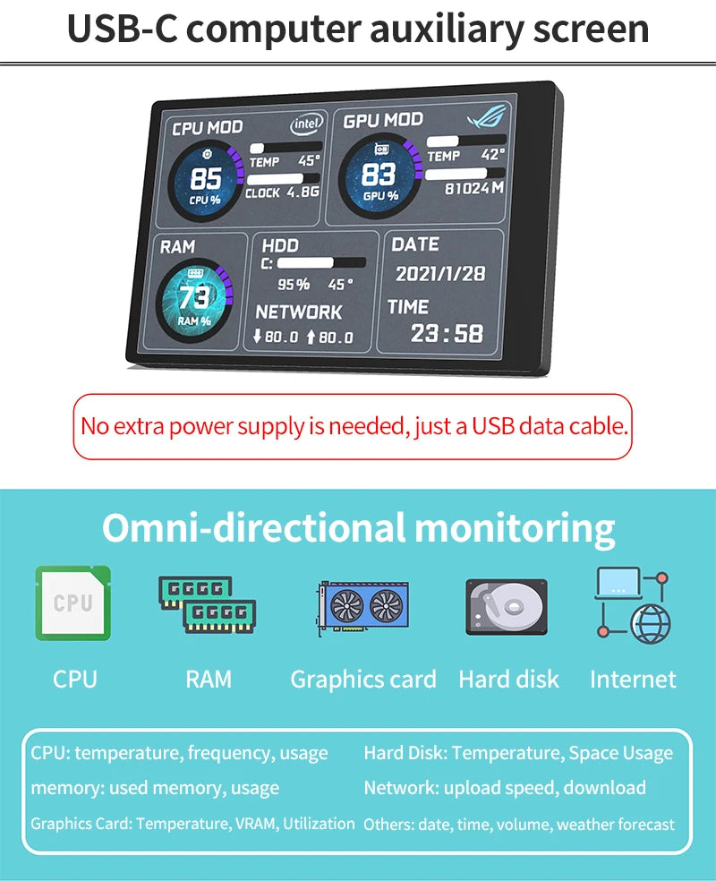 3.5 Inch Type-C Secondary Screen for Computer CPU RAM GPU HDD Monitor 320*480 IPS LCD ISB Display TURZX Software NO AIDA64