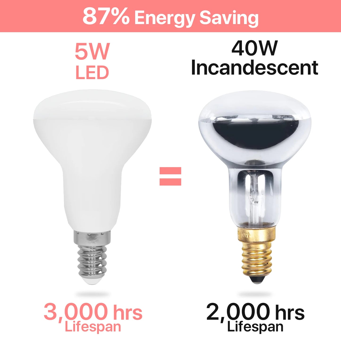 6PCS R50 E14 LED Light Bulb AC220V 5W 3000K Warm White 6500K Cool White 500lm 120° Beam Angle LED Spotlight Bulbs