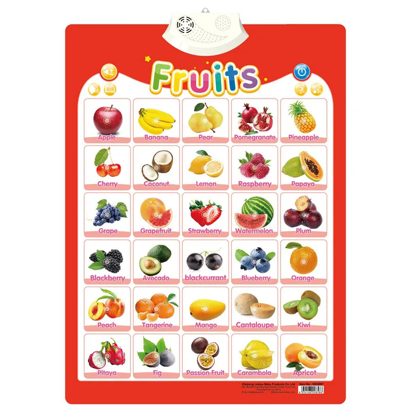 Electronic Interactive Alphabet Wall Chart Toddler Learning Educational ABC Poster for Kids Ages 2-5 Christmas Birthday Gifts