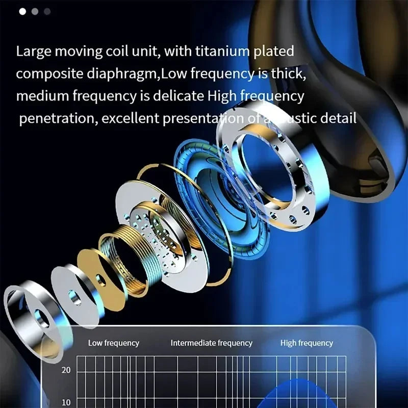 NEW TWS Wireless Headphones Bluetooth 5.3 Bone Conduction Earphones Earclip Design Touch Control Led Earbuds Sports Headsets