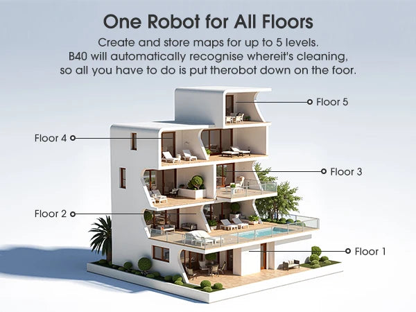 Lubluelu 6500Pa Sweeping Robot Vacuum Cleaner with Mapping Self Collection Dust App Control Dragging Cleaning Sweep Floor for Home Office