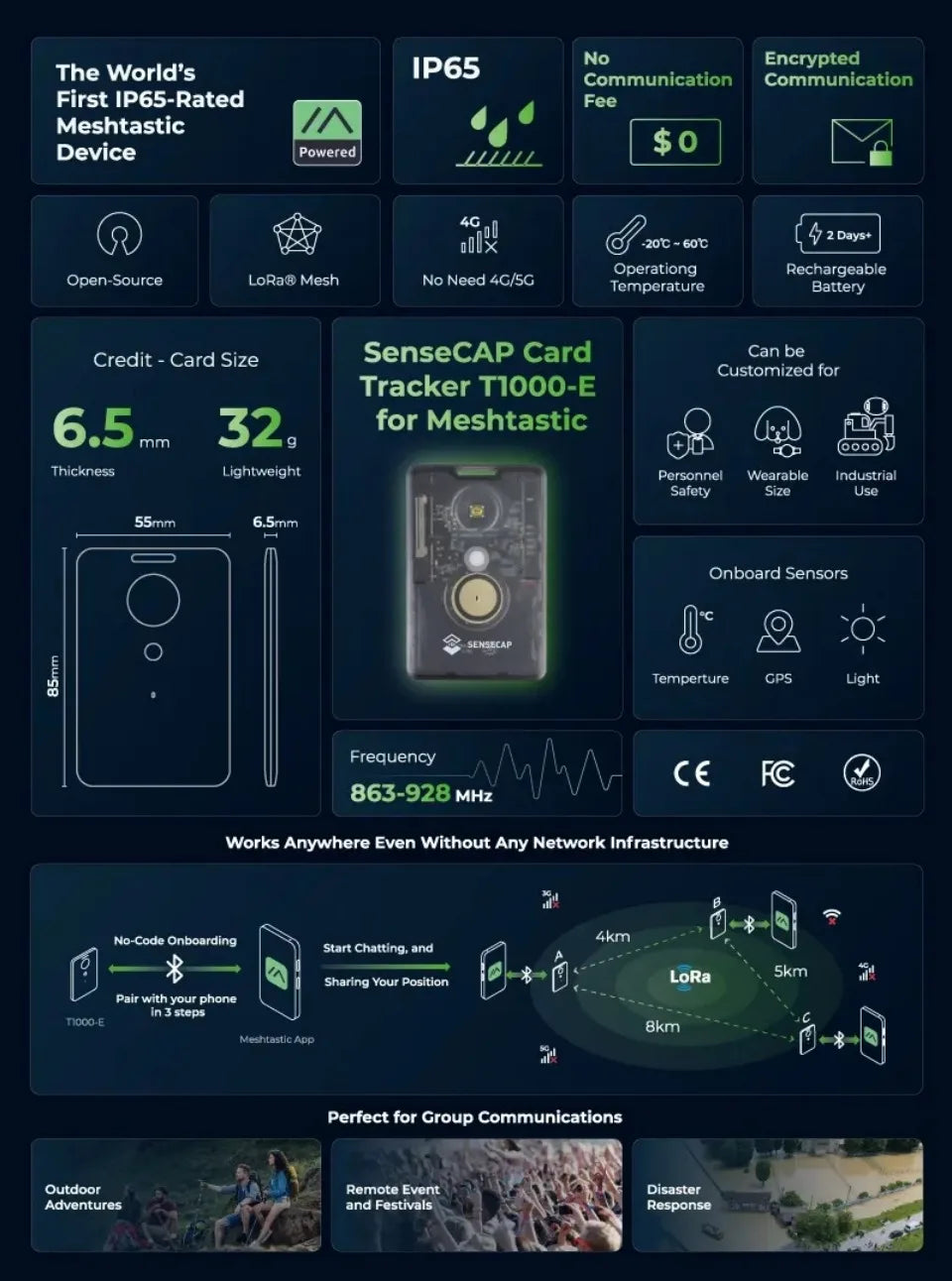SenseCAP Card Tracker T1000-E for Meshtastic Lora Tracking Outdoor, 868mhz 915mhz, 863-928 MHz,embeds nRF52840 LR1110