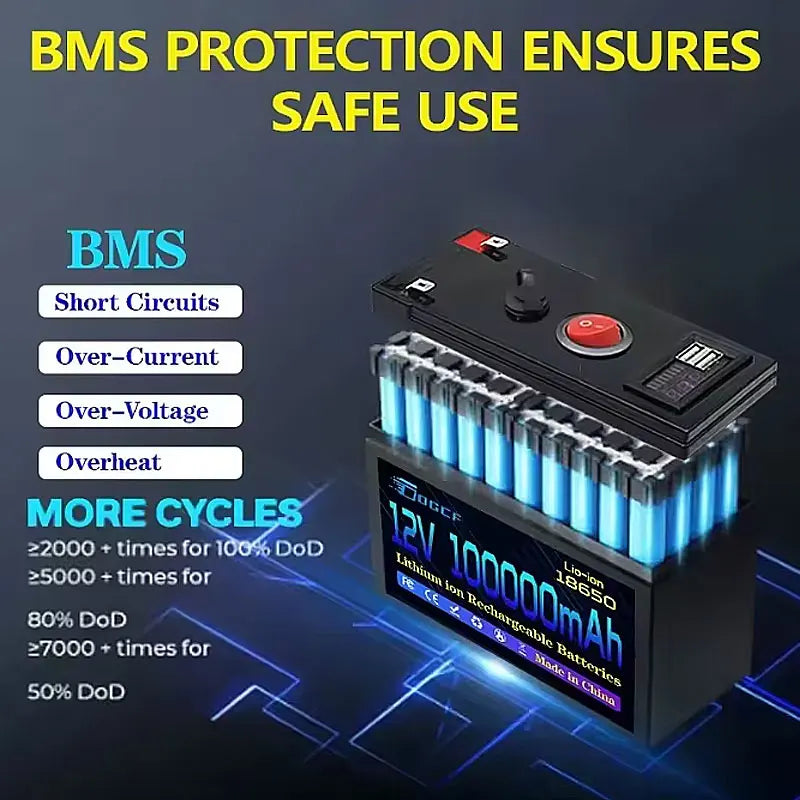 12V Battery 100Ah 18650 🔋2026 Rechargeable LiFePO4 Lithium Battery Built-in 5V 2.1A Usb Power Display Port Charger
