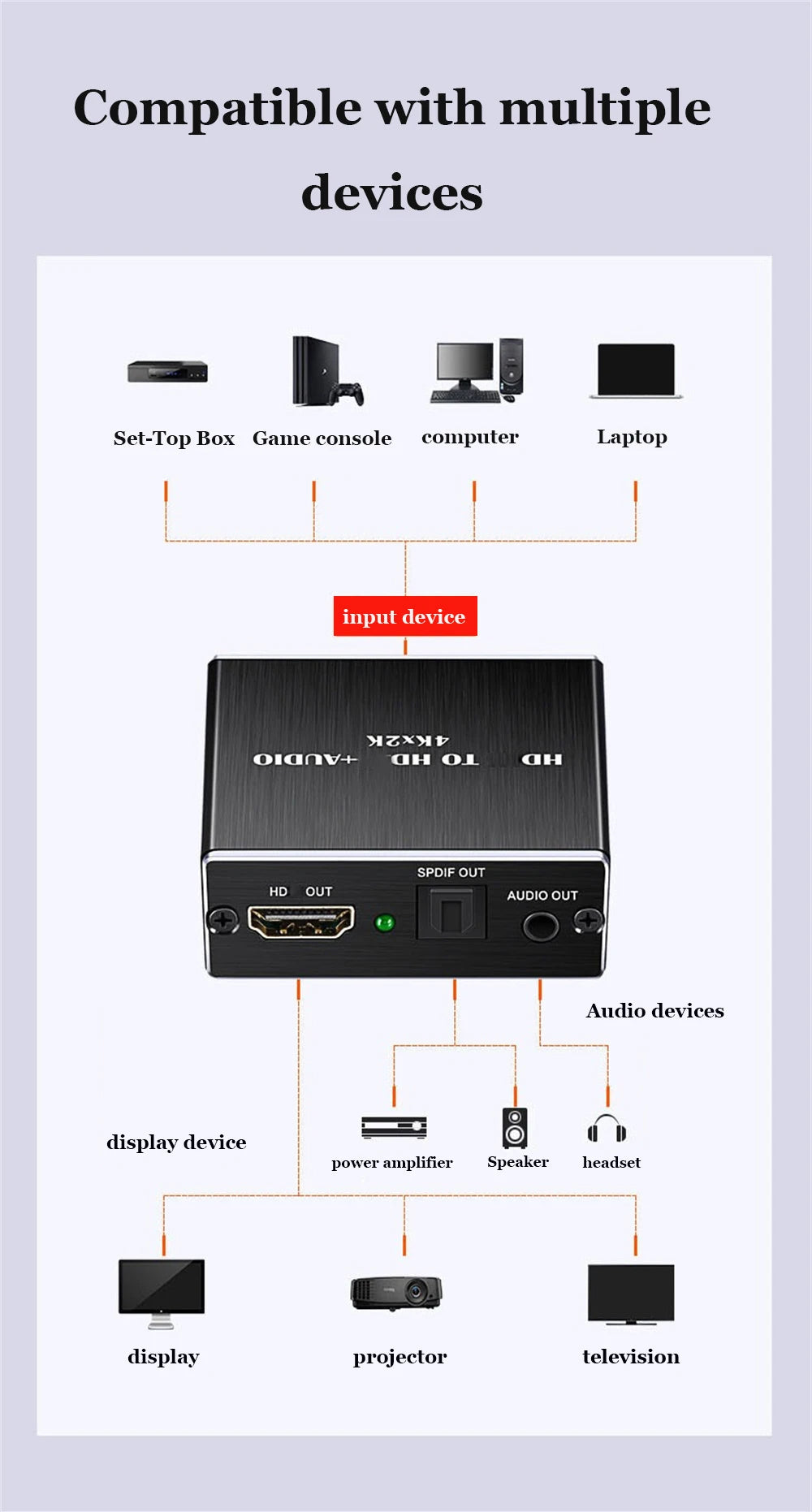 HDMI-Compatible Audio Extractor Stereo Audio Converter 3.5mm 4k X 2k Audio Splitter Adapter For PS4 TV DVD Home Theater