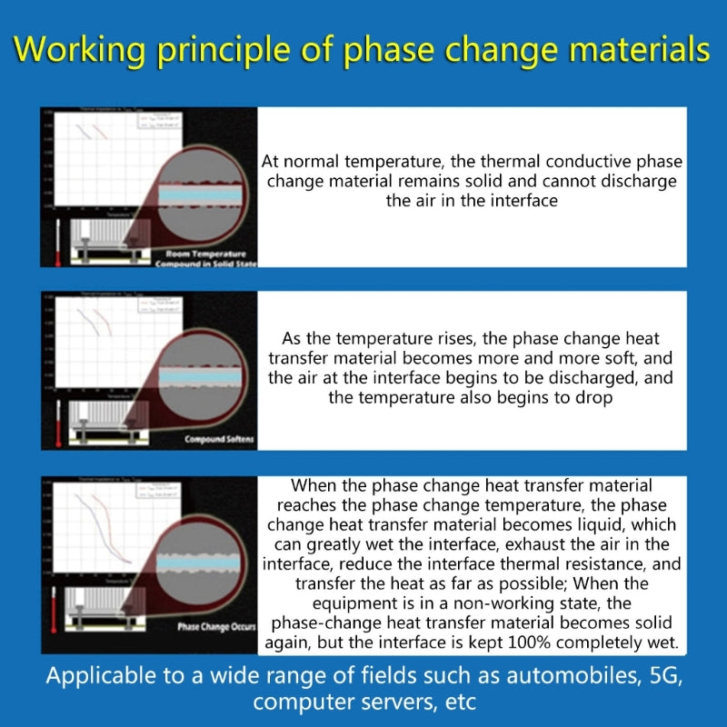 Thermal Conductive 8.5W Pad -Honeywell PTM7950 Phase Change Silicone Pad Sheet Laptop CPU GPU Silicone Grease Pad