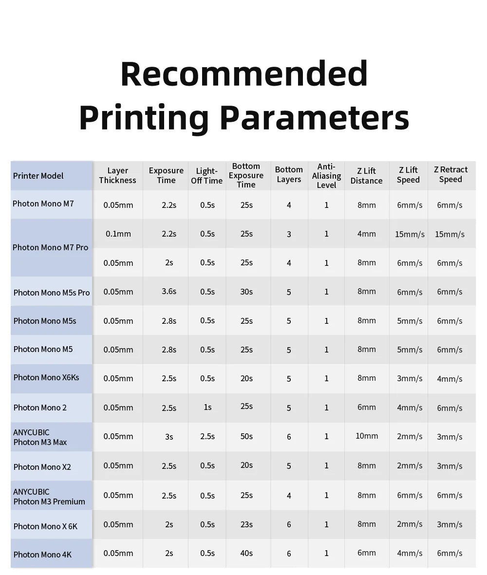 ANYCUBIC Standard Resin 405nm UV Resin LCD 3D Printer Photosensitive Resin For Photon Mono 7 Pro Figurines 3D Printing Materials