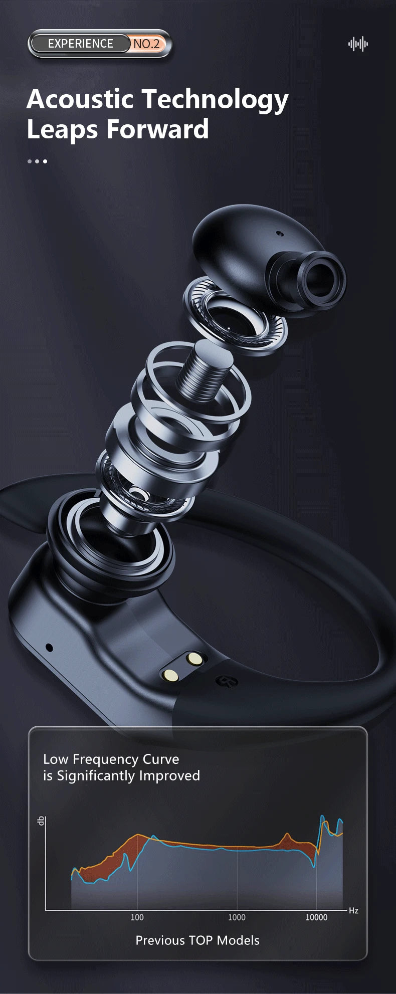 Lenovo LP75 TWS Sports Earphones Bluetooth 5.3 Wireless Headphones Waterproof HiFi Stereo Noise Reduction Earbuds with Mics