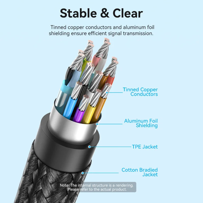 Vention USB C to HDMI Cable 8K Type c HDMI Thunderbolt 3 Adapter for MacBook Samsung Galaxy S10/S9 Huawei Honor Type c to HDMI