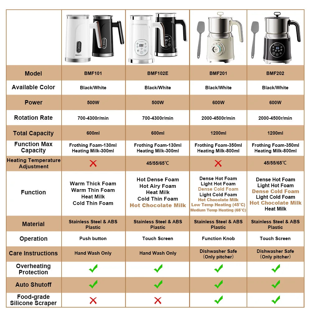 BioloMix 5-in-1 Milk Frother with Upgraded LED Display Touch Screen - Hot And Cold Foam Maker Milk Warmer for Coffee Latte