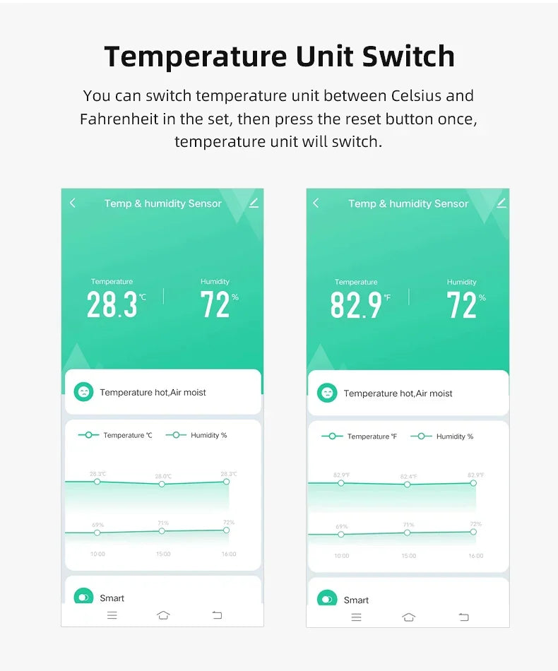 Tuya WiFi Zigbee Temperature Humidity Sensor Smart Home Indoor Hygrometer APP Monitoring Work with Google Home SmartLife Alexa