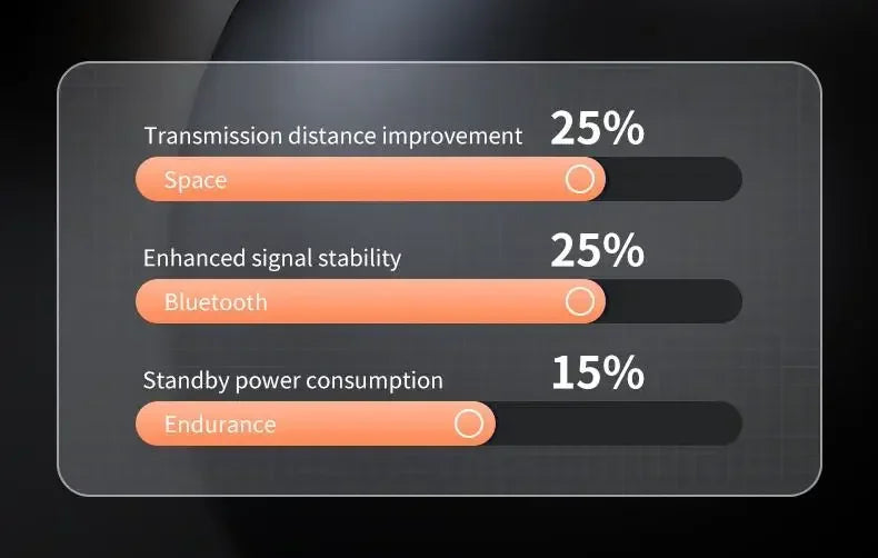 X55 Invisible Sleep Wireless Earphone TWS Bluetooth 5.3 Headphones Hidden Earbuds IPX5 Waterproof Noise Reduction Sports Headset