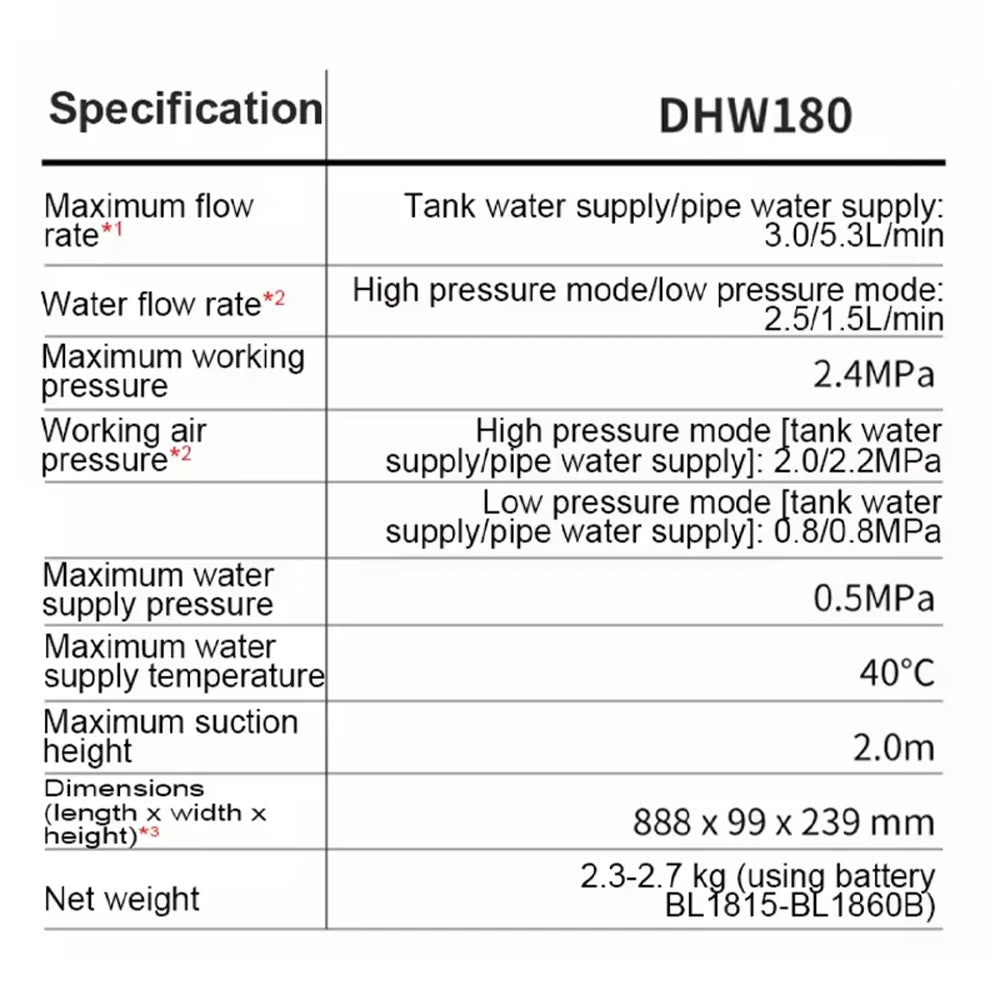 2026 new model Makita DHW180 Battery High Pressure Washer 18V Cordless Portable Cleaning Device High Flow Rate Power Tool