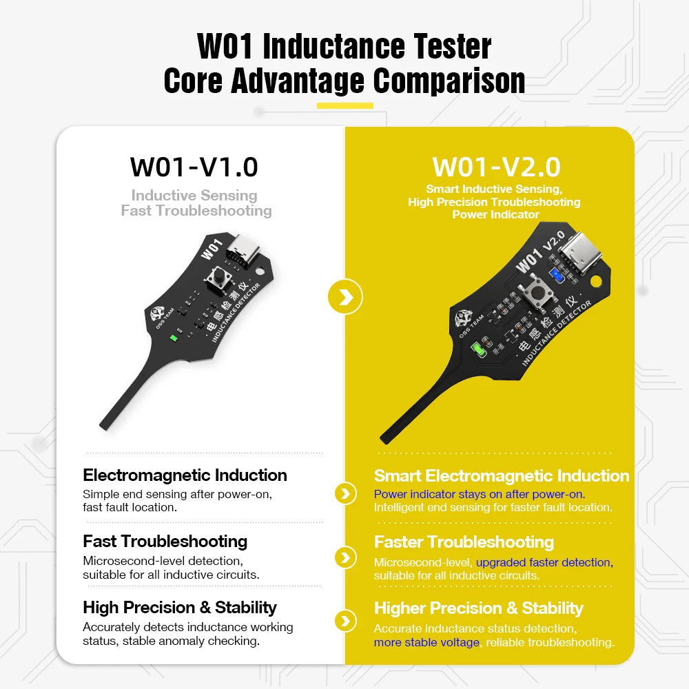Type-C Inductance Tester Electromagnetic Non-Contact Fault Detection for Phones PCB Motherboard Repair Diagnostics Tool