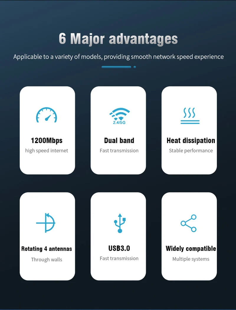 1200Mbps WiFi USB Adapter Dual Band 2.4G+5Ghz Wi-Fi Dongle 4 Antenna 802.11AC USB3.0 High-Speed Wireless Card Receiver PC/Laptop