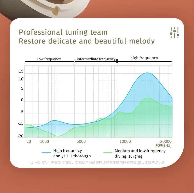 Wireless Earbuds for Sleeping invisible Small Bluetooth Eraphones Mini Comfortable in-Ear Sleep Noise Cancelling TWS Headphones