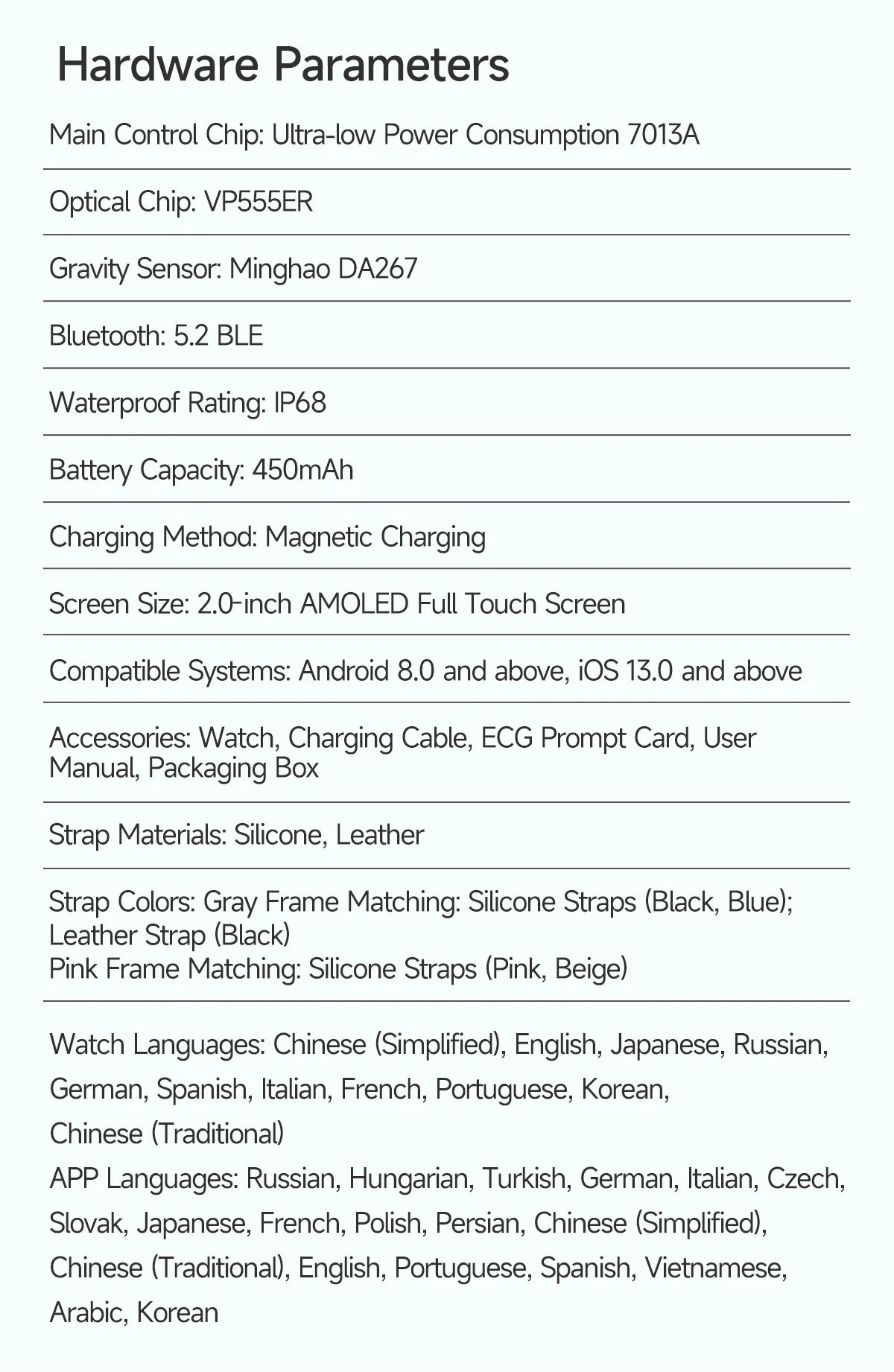 2026 New Accurate Diagnosis Smart Watch ECG Blood oxygen BP Uric acid Lipids Health HD AMOLED Screen call Smart watch Men Women