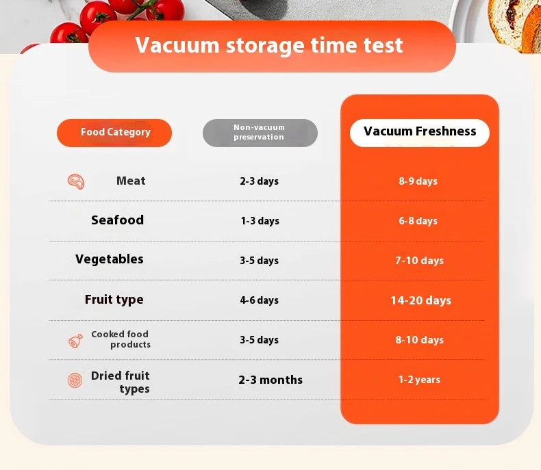 Handheld Mini Vacuum Sealer Rechargeable Design Automatic Sealing Machine Kitchen Food Storage Helper
