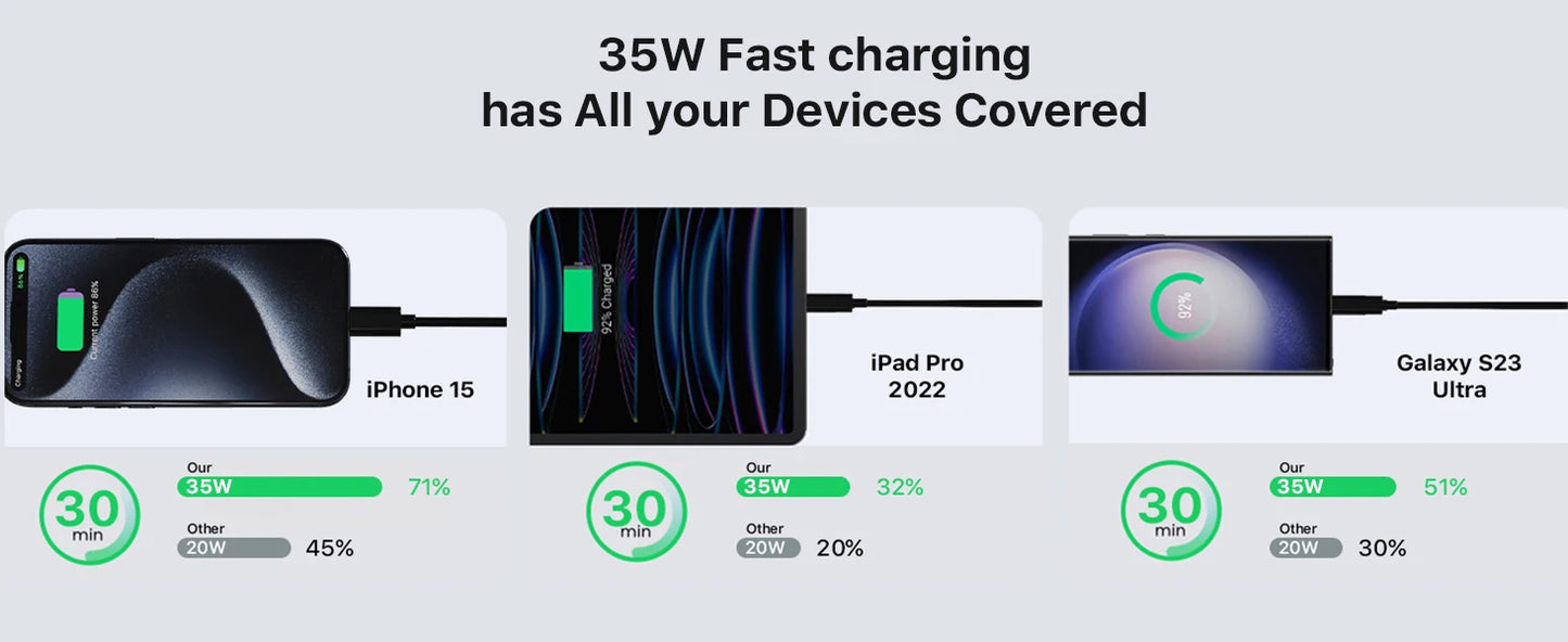 20000mAh Power Bank JUOVI Portable Charger 35W PD 3.0 QC 4.0 Fast Charging Phone Charger With LED Display Travel Battery Pack