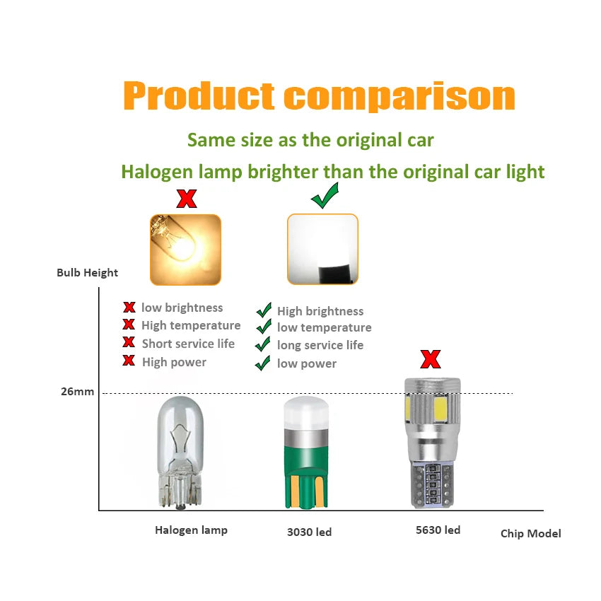 2/4/10Pcs Super Bright T10 3030 1 LED W5W Car Dome Light 12V Auto Clearance Reading Lamp 6000K Vehicle Door Bulb Accessories