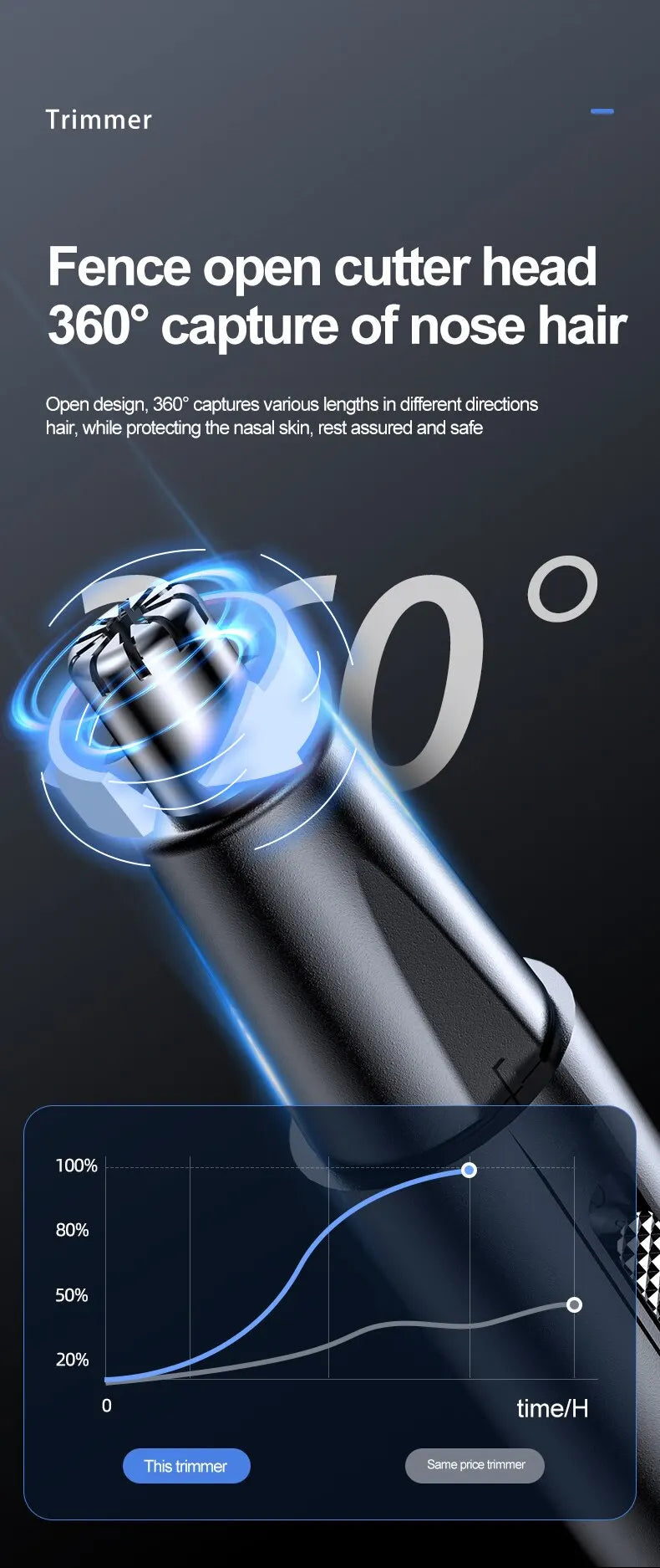 Electric Shaving Nose Ear Trimmer Safe Face Care Rechargeable Nose Hair Trimmer for Men Shaving Hair Removal Razor Beard