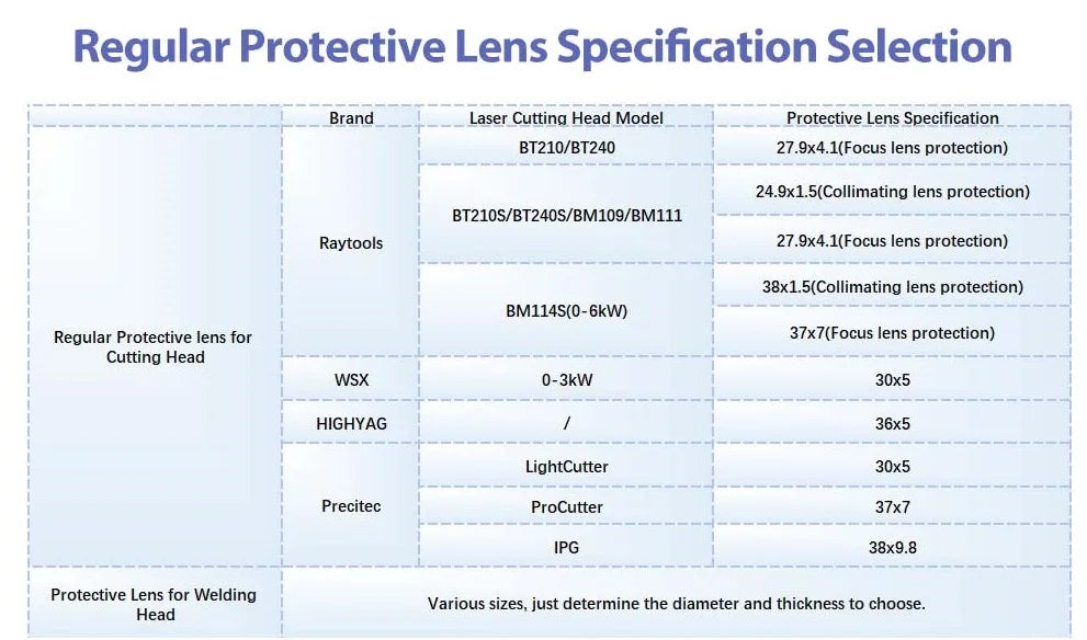 Ultrarayc Laser Protective Windows 21.5x2/30x5/37x7mm Optical Lens for Precitec Procuttor & Lightcutter& SolidCutter 0-18kW Head