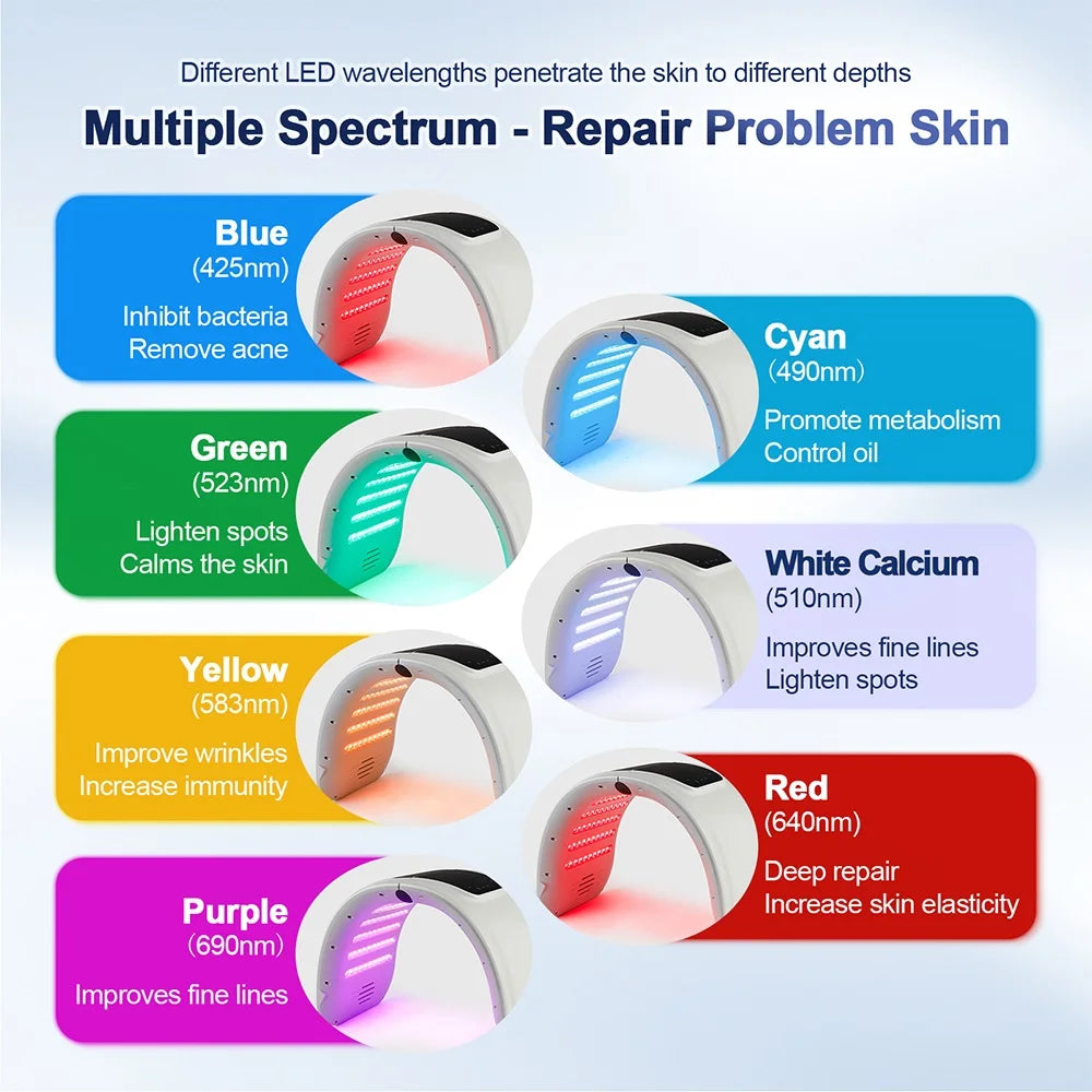 Foreverlily LED Photon Facial Beauty Machine Skin Rejuvenation Lifting Face & Body Skin Care Spa Massager