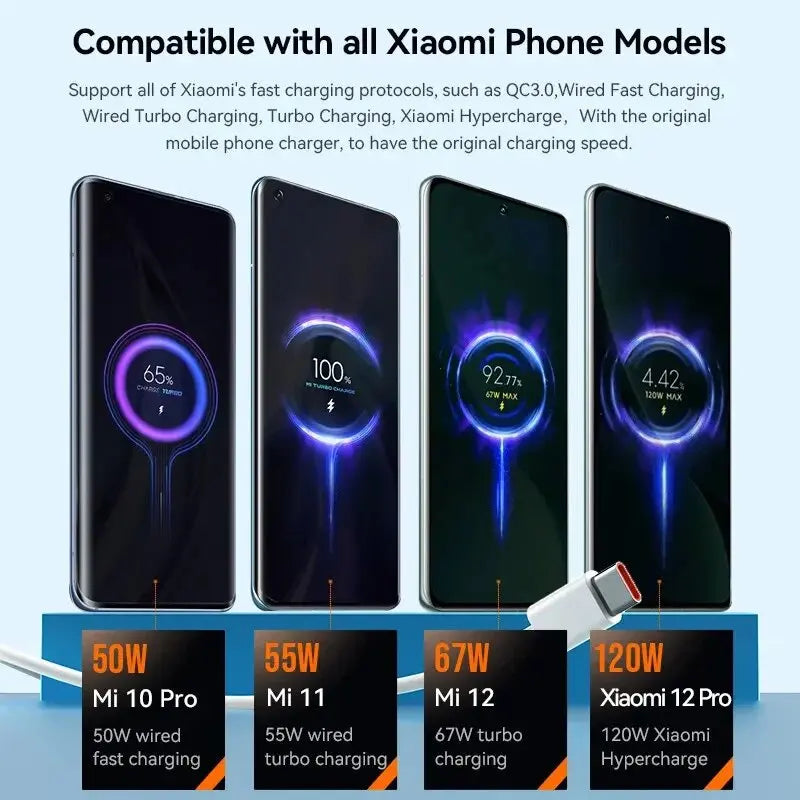 Original  Xiaomi 120W Charger Turbo Charge EU US Adapter 1M 6A Usb Type C Cable For Poco X5 X4 F5 Pro Mi 13 12 11 Lite Mix Fold