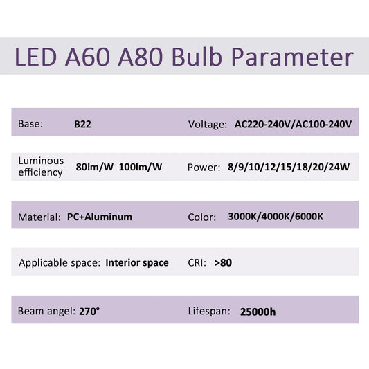 10Pack B22 LED bulb Lamp 220V 110V No flicker 8W 9W 12W 18W 24W Hight birght Warm lighting for home derection