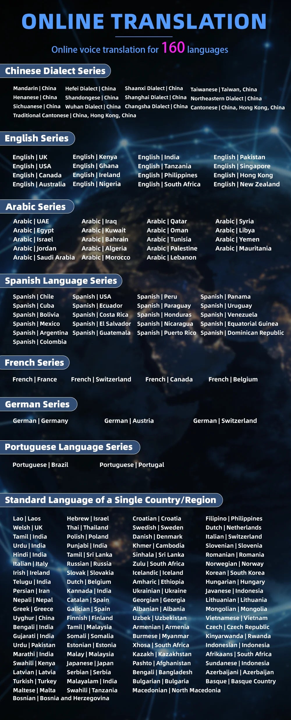 T18 T13 Language Translator 17 Offline Voice Languages Cover 58 Countries 39 Offline Photo Translation No WiFi Needed for Travel