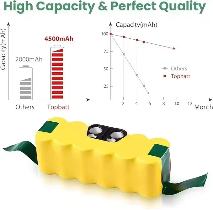 New 14.4V 12.8Ah Ni-MH Replacement Battery for irobot Roomba 500 600 700 800 900 Series 585 595 600 610 620 630 631 650 660 760