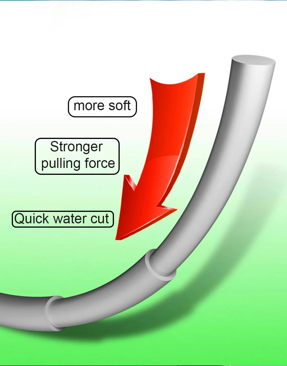 FTK 3D Invisible Carp Fishing Line Nylon150m/300m Super Strong Monofilament Fluorocarbon Tensile Spot Line for Pesca