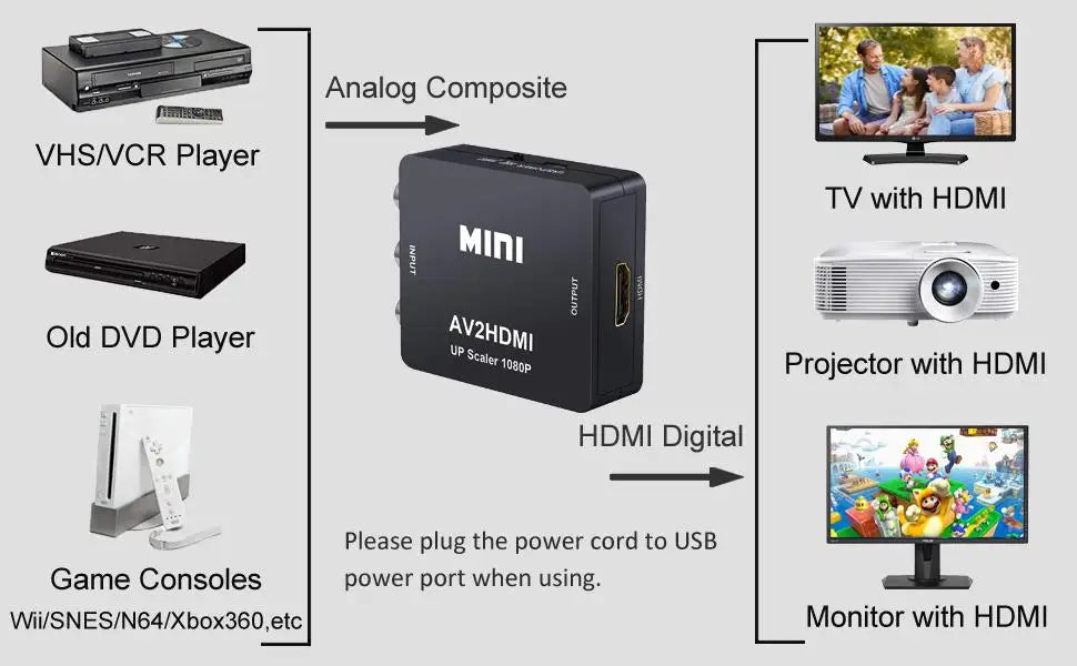 RCA To HDMI Converter with USB Cable 1080P AV To HDMI Adapter AV2HDMI AV/CVSB To HDMI-compatible AV To HDMI Switch HD-MI Adapter
