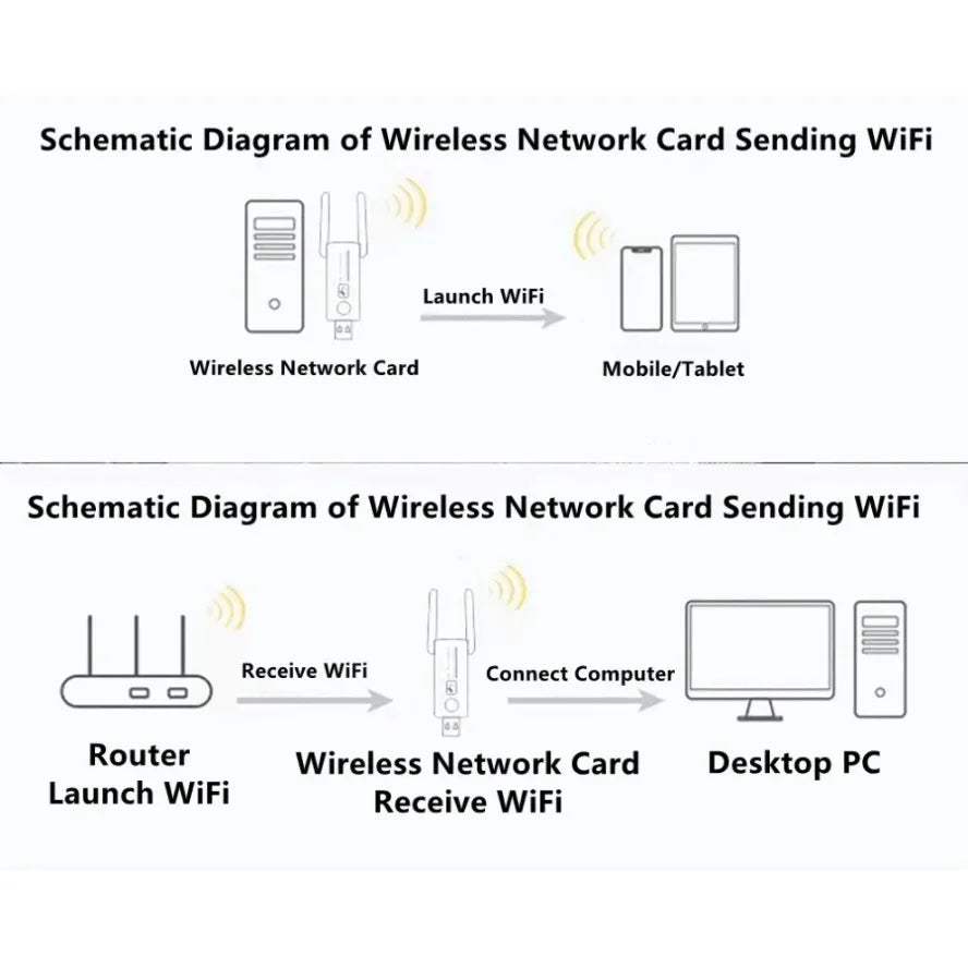 1300Mbps USB3.0 WiFi Adapter Dual Band 2.4G+5Ghz Wireless WiFi Dongle Antenna USB Ethernet Network Card Receiver for PC Desktop