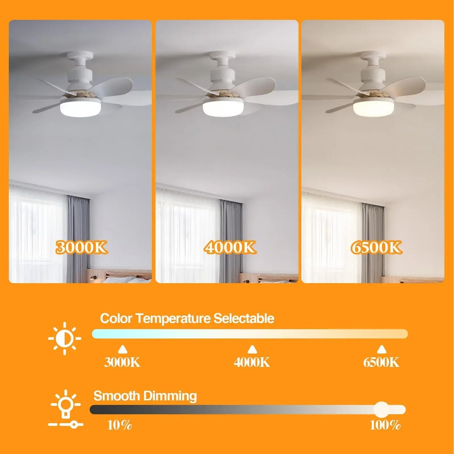 E27 with Remote LED 40W Ceiling Fan Light  Dimming Function  Suitable for Living Room Study and Home use  85-265V