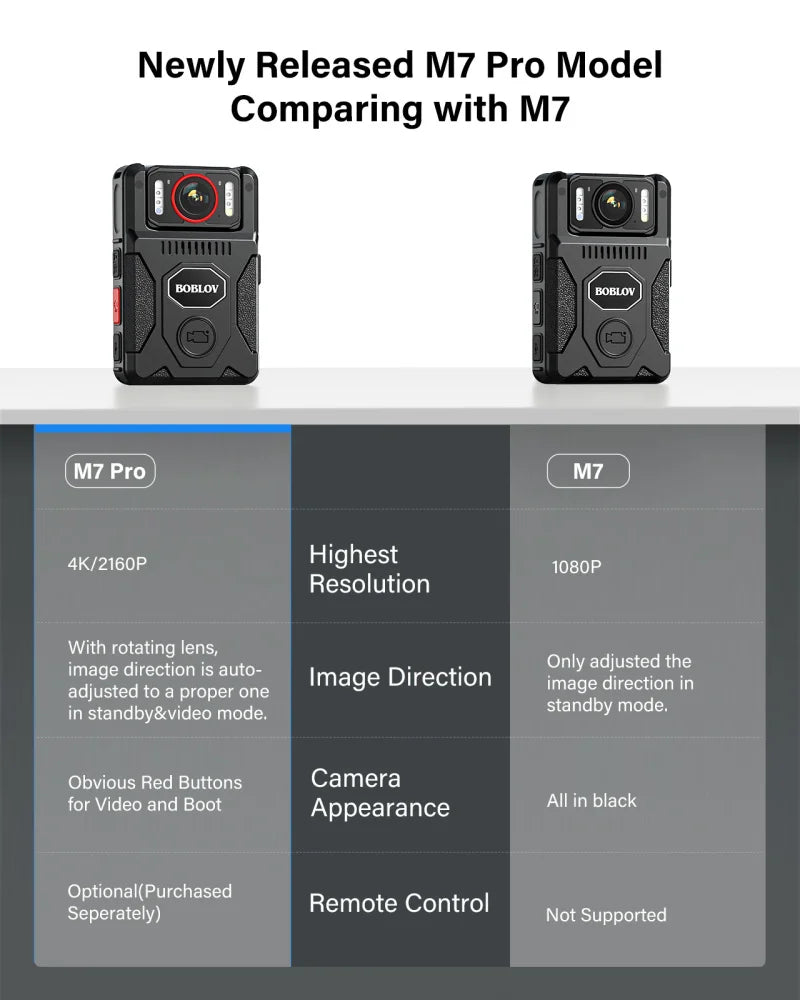 BOBLOV M7 Pro 4K GPS Body Mounted Camera 128GB Video Recorder 180° Rotate Camera 4000mAh Battery 15 Hours Recording GPS Bodycam