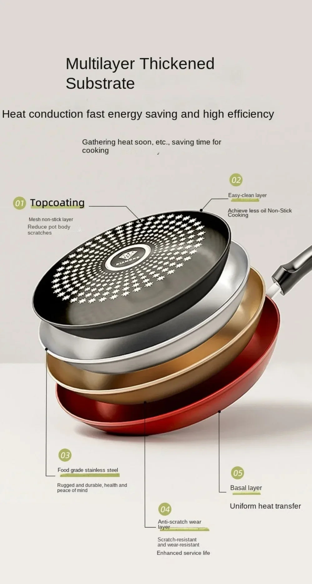 New Crystal Diamond Non-Stick Pan with Lid Multi-functional Frying Pan Iron Easy to Clean Kitchen Cookware Gas Induction Cooker