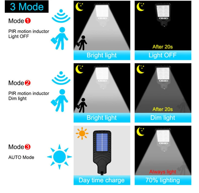 Solar Outdoor Led Courtyard Wall Lamp Human Body Induction Garden Terrace Garage Door Street Lamp 616