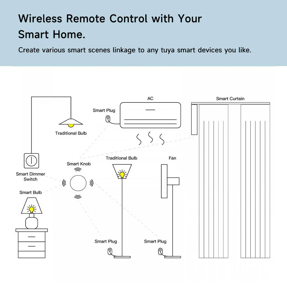 Tuya ZigBee Smart Button Scene Switch Wireless Remote One Key Controller Multi-scene Linkage Switch Google Alexa Voice Assistant