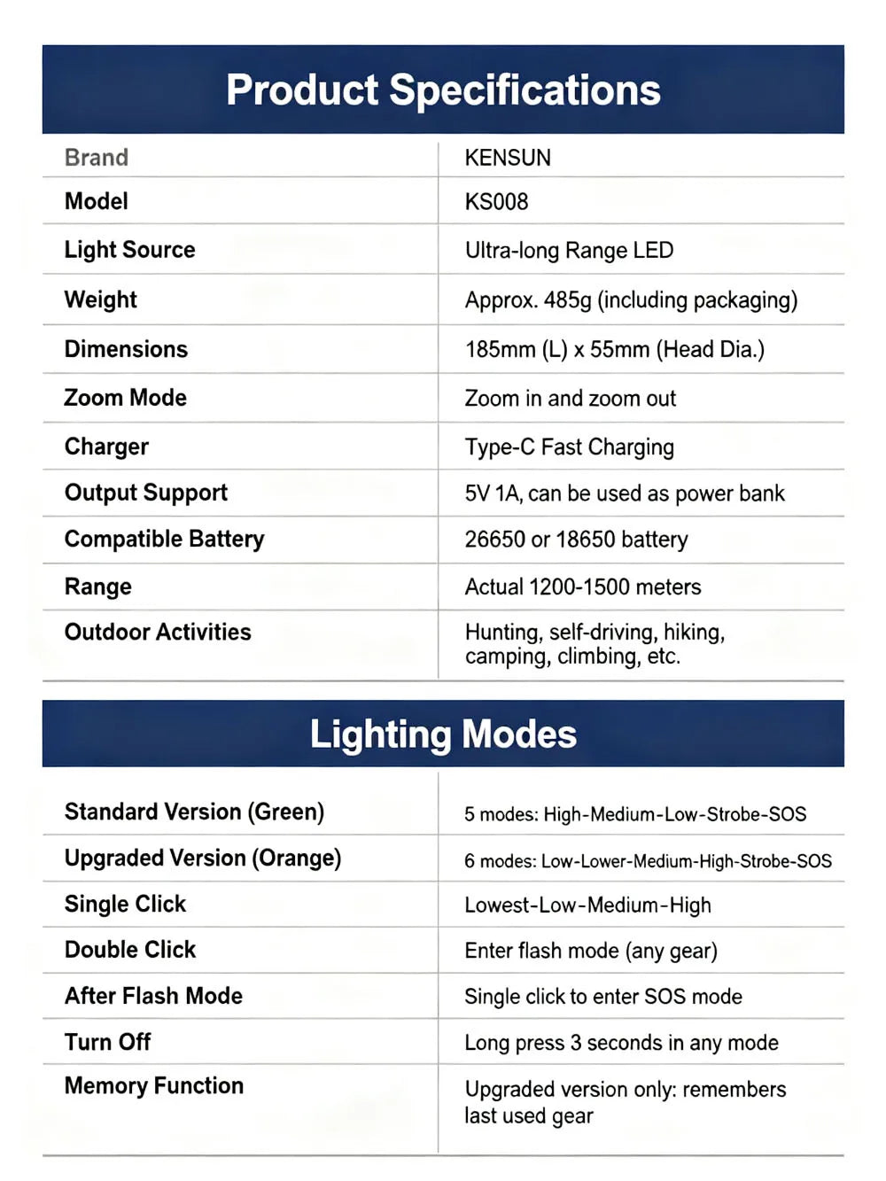 hit product long-range kilometer ultra bright flashlight, outdoor waterproof high-power strong light flashlight, rechargeable