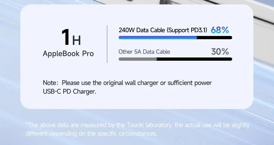 Toocki 240W USB C to USB Type C Cable 48V 5A PD3.1 Super Fast Charging for iPhone 15 ProMax Samsung S23 MacBook Hauwei Xiaomi