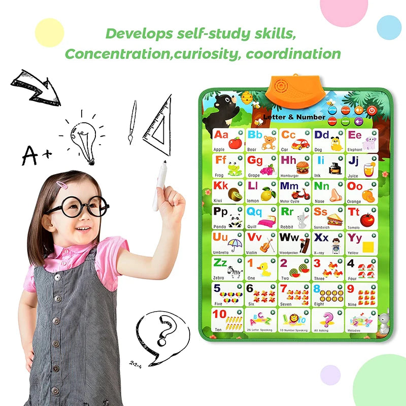 Electronic Interactive Alphabet Wall Chart Toddler Learning Educational ABC Poster for Kids Ages 2-5 Christmas Birthday Gifts