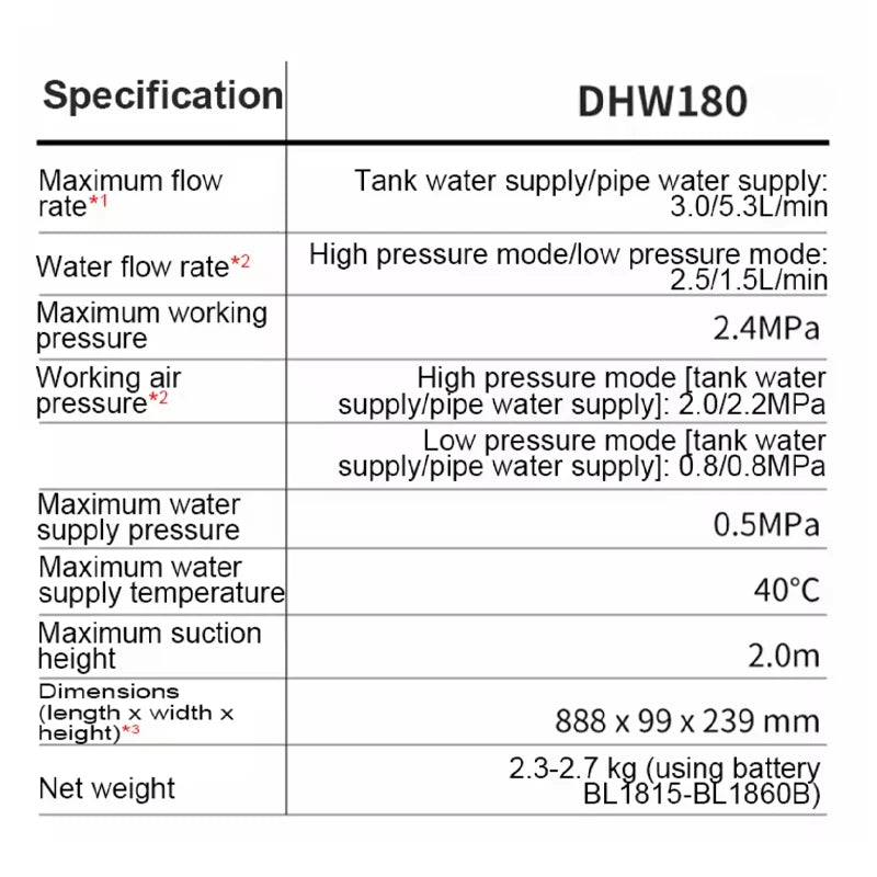 2026 new model Makita DHW180 Battery High Pressure Washer 18V Cordless Portable Cleaning Device High Flow Rate Power Tool