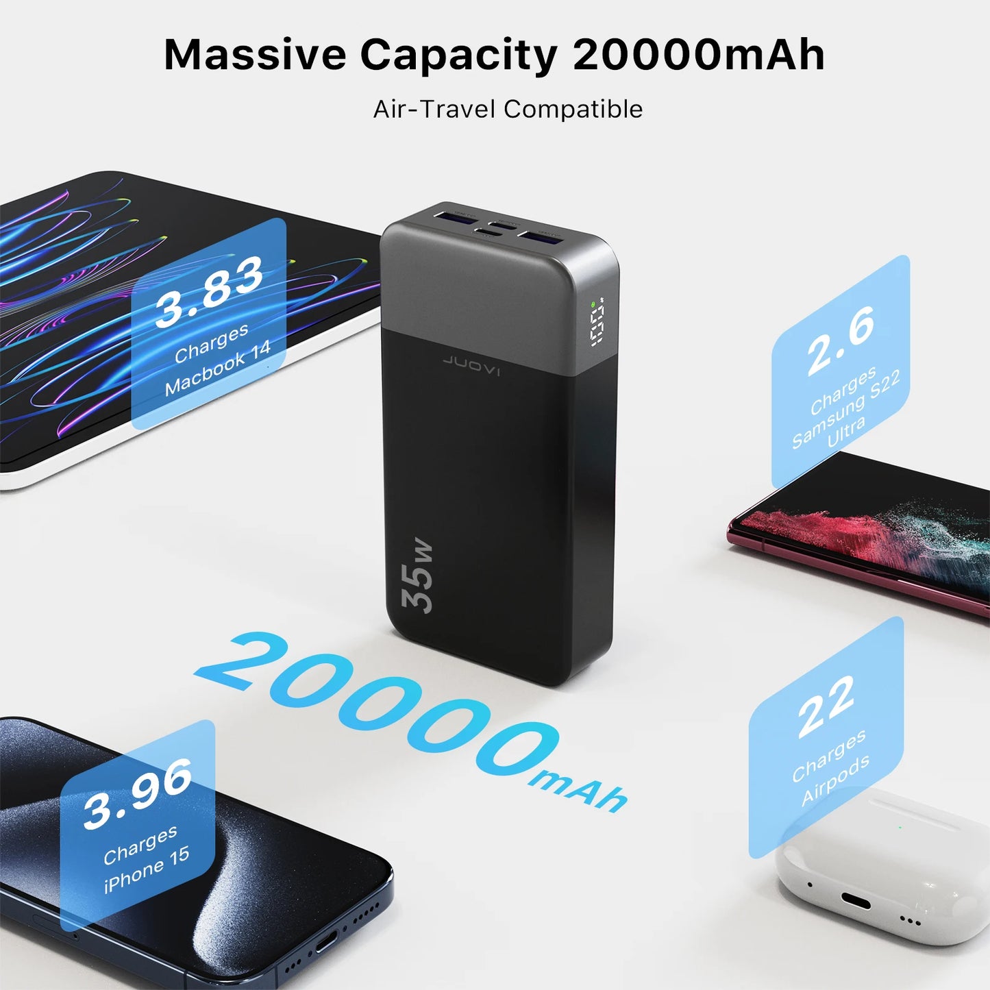 20000mAh Power Bank JUOVI Portable Charger 35W PD 3.0 QC 4.0 Fast Charging Phone Charger With LED Display Travel Battery Pack