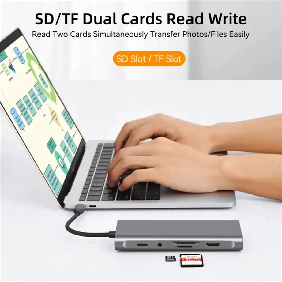 USB C HUB 4K 30Hz Type-C to HDMI-compatible USB 3.0 Adapter 11 in 1 Type C HUB Dock PD 87W USB C Splitter for MacBook Pro Air