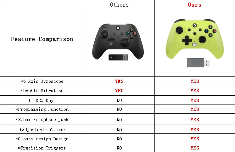 2.4G Wireless Gamepad For Xbox One Series X/S/PC/IOS//Steam 6 Axis Gyro Turbo Function Game Consoles XBOX Controller Joystick