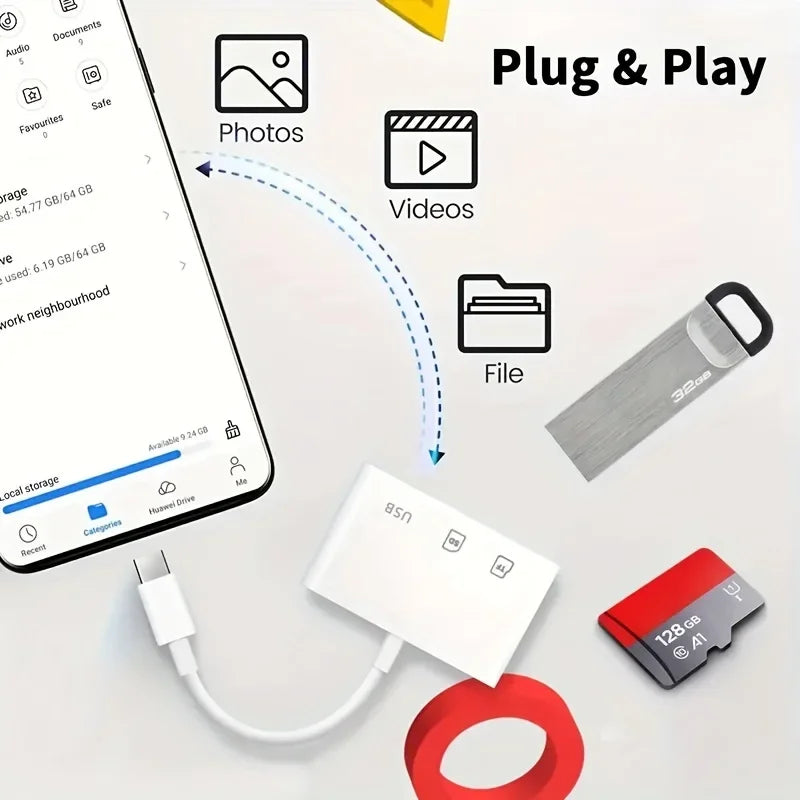 USB C SD Card Reader for iPhone 15-17 iPad Mac pro Air with USB a Port Micro SD Memory Card Adapter Camera Card Reader