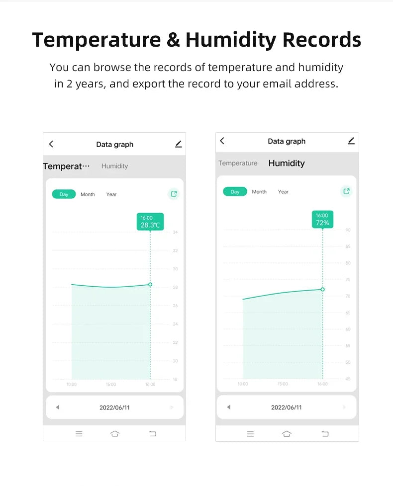 Tuya WiFi Zigbee Temperature Humidity Sensor Smart Home Indoor Hygrometer APP Monitoring Work with Google Home SmartLife Alexa