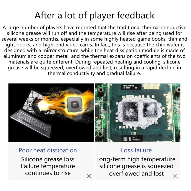 Thermal Conductive 8.5W Pad -Honeywell PTM7950 Phase Change Silicone Pad Sheet Laptop CPU GPU Silicone Grease Pad
