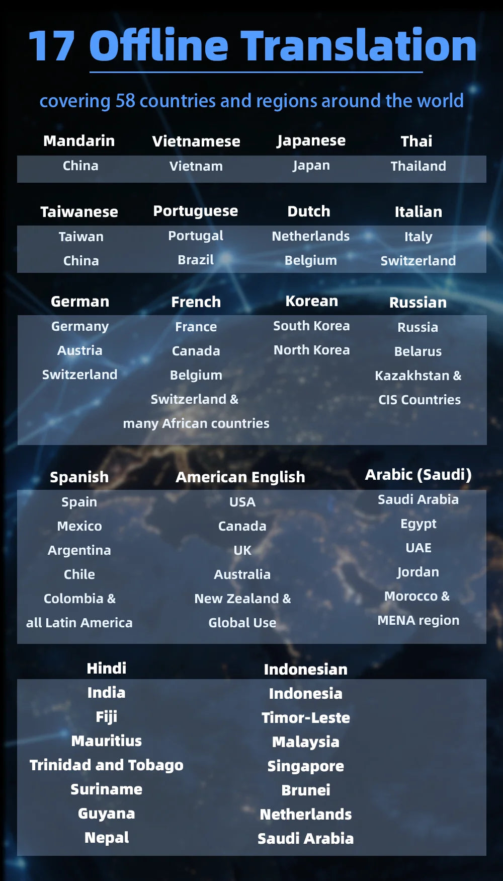 T18 T13 Language Translator 17 Offline Voice Languages Cover 58 Countries 39 Offline Photo Translation No WiFi Needed for Travel